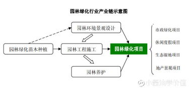 小醬油學(xué)價值 東方園林（002310）價值投資報告