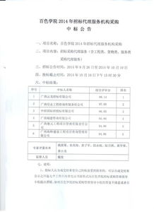百色學(xué)院2014年度招標(biāo)代理服務(wù)機(jī)構(gòu)采購(gòu)項(xiàng)目中標(biāo)公告